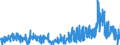 CN 3301 /Exports /Unit = Prices (Euro/ton) /Partner: Poland /Reporter: Eur27_2020 /3301:Essential Oils, Whether or not Terpeneless, Incl. Concretes and Absolutes; Resinoids; Extracted Oleoresins; Concentrates of Essential Oils in Fats, Fixed Oils, Waxes or the Like, Obtained by Enfleurage or Maceration; Terpenic By-products of the Deterpenation of Essential Oils; Aqueous Distillates and Aqueous Solutions of Essential Oils