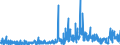 CN 3301 /Exports /Unit = Prices (Euro/ton) /Partner: Bulgaria /Reporter: Eur27_2020 /3301:Essential Oils, Whether or not Terpeneless, Incl. Concretes and Absolutes; Resinoids; Extracted Oleoresins; Concentrates of Essential Oils in Fats, Fixed Oils, Waxes or the Like, Obtained by Enfleurage or Maceration; Terpenic By-products of the Deterpenation of Essential Oils; Aqueous Distillates and Aqueous Solutions of Essential Oils