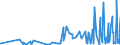 CN 3301 /Exports /Unit = Prices (Euro/ton) /Partner: Armenia /Reporter: Eur27_2020 /3301:Essential Oils, Whether or not Terpeneless, Incl. Concretes and Absolutes; Resinoids; Extracted Oleoresins; Concentrates of Essential Oils in Fats, Fixed Oils, Waxes or the Like, Obtained by Enfleurage or Maceration; Terpenic By-products of the Deterpenation of Essential Oils; Aqueous Distillates and Aqueous Solutions of Essential Oils