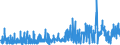 CN 3301 /Exports /Unit = Prices (Euro/ton) /Partner: Slovenia /Reporter: Eur27_2020 /3301:Essential Oils, Whether or not Terpeneless, Incl. Concretes and Absolutes; Resinoids; Extracted Oleoresins; Concentrates of Essential Oils in Fats, Fixed Oils, Waxes or the Like, Obtained by Enfleurage or Maceration; Terpenic By-products of the Deterpenation of Essential Oils; Aqueous Distillates and Aqueous Solutions of Essential Oils