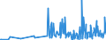 CN 3301 /Exports /Unit = Prices (Euro/ton) /Partner: Kosovo /Reporter: Eur27_2020 /3301:Essential Oils, Whether or not Terpeneless, Incl. Concretes and Absolutes; Resinoids; Extracted Oleoresins; Concentrates of Essential Oils in Fats, Fixed Oils, Waxes or the Like, Obtained by Enfleurage or Maceration; Terpenic By-products of the Deterpenation of Essential Oils; Aqueous Distillates and Aqueous Solutions of Essential Oils