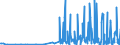 CN 3301 /Exports /Unit = Prices (Euro/ton) /Partner: Montenegro /Reporter: Eur27_2020 /3301:Essential Oils, Whether or not Terpeneless, Incl. Concretes and Absolutes; Resinoids; Extracted Oleoresins; Concentrates of Essential Oils in Fats, Fixed Oils, Waxes or the Like, Obtained by Enfleurage or Maceration; Terpenic By-products of the Deterpenation of Essential Oils; Aqueous Distillates and Aqueous Solutions of Essential Oils