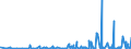 CN 3301 /Exports /Unit = Prices (Euro/ton) /Partner: Libya /Reporter: Eur27_2020 /3301:Essential Oils, Whether or not Terpeneless, Incl. Concretes and Absolutes; Resinoids; Extracted Oleoresins; Concentrates of Essential Oils in Fats, Fixed Oils, Waxes or the Like, Obtained by Enfleurage or Maceration; Terpenic By-products of the Deterpenation of Essential Oils; Aqueous Distillates and Aqueous Solutions of Essential Oils