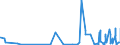 CN 3301 /Exports /Unit = Prices (Euro/ton) /Partner: Mauritania /Reporter: Eur27_2020 /3301:Essential Oils, Whether or not Terpeneless, Incl. Concretes and Absolutes; Resinoids; Extracted Oleoresins; Concentrates of Essential Oils in Fats, Fixed Oils, Waxes or the Like, Obtained by Enfleurage or Maceration; Terpenic By-products of the Deterpenation of Essential Oils; Aqueous Distillates and Aqueous Solutions of Essential Oils
