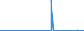 CN 3301 /Exports /Unit = Prices (Euro/ton) /Partner: Burkina Faso /Reporter: Eur27_2020 /3301:Essential Oils, Whether or not Terpeneless, Incl. Concretes and Absolutes; Resinoids; Extracted Oleoresins; Concentrates of Essential Oils in Fats, Fixed Oils, Waxes or the Like, Obtained by Enfleurage or Maceration; Terpenic By-products of the Deterpenation of Essential Oils; Aqueous Distillates and Aqueous Solutions of Essential Oils