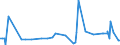 CN 3301 /Exports /Unit = Prices (Euro/ton) /Partner: Chad /Reporter: Eur27_2020 /3301:Essential Oils, Whether or not Terpeneless, Incl. Concretes and Absolutes; Resinoids; Extracted Oleoresins; Concentrates of Essential Oils in Fats, Fixed Oils, Waxes or the Like, Obtained by Enfleurage or Maceration; Terpenic By-products of the Deterpenation of Essential Oils; Aqueous Distillates and Aqueous Solutions of Essential Oils