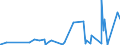 CN 3301 /Exports /Unit = Prices (Euro/ton) /Partner: Guinea /Reporter: Eur27_2020 /3301:Essential Oils, Whether or not Terpeneless, Incl. Concretes and Absolutes; Resinoids; Extracted Oleoresins; Concentrates of Essential Oils in Fats, Fixed Oils, Waxes or the Like, Obtained by Enfleurage or Maceration; Terpenic By-products of the Deterpenation of Essential Oils; Aqueous Distillates and Aqueous Solutions of Essential Oils