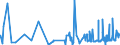 CN 3301 /Exports /Unit = Prices (Euro/ton) /Partner: Togo /Reporter: Eur27_2020 /3301:Essential Oils, Whether or not Terpeneless, Incl. Concretes and Absolutes; Resinoids; Extracted Oleoresins; Concentrates of Essential Oils in Fats, Fixed Oils, Waxes or the Like, Obtained by Enfleurage or Maceration; Terpenic By-products of the Deterpenation of Essential Oils; Aqueous Distillates and Aqueous Solutions of Essential Oils