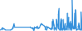 CN 3301 /Exports /Unit = Prices (Euro/ton) /Partner: Benin /Reporter: Eur27_2020 /3301:Essential Oils, Whether or not Terpeneless, Incl. Concretes and Absolutes; Resinoids; Extracted Oleoresins; Concentrates of Essential Oils in Fats, Fixed Oils, Waxes or the Like, Obtained by Enfleurage or Maceration; Terpenic By-products of the Deterpenation of Essential Oils; Aqueous Distillates and Aqueous Solutions of Essential Oils