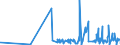 CN 3301 /Exports /Unit = Prices (Euro/ton) /Partner: Equat.guinea /Reporter: Eur27_2020 /3301:Essential Oils, Whether or not Terpeneless, Incl. Concretes and Absolutes; Resinoids; Extracted Oleoresins; Concentrates of Essential Oils in Fats, Fixed Oils, Waxes or the Like, Obtained by Enfleurage or Maceration; Terpenic By-products of the Deterpenation of Essential Oils; Aqueous Distillates and Aqueous Solutions of Essential Oils