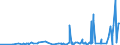 CN 3301 /Exports /Unit = Prices (Euro/ton) /Partner: S.tome /Reporter: Eur27_2020 /3301:Essential Oils, Whether or not Terpeneless, Incl. Concretes and Absolutes; Resinoids; Extracted Oleoresins; Concentrates of Essential Oils in Fats, Fixed Oils, Waxes or the Like, Obtained by Enfleurage or Maceration; Terpenic By-products of the Deterpenation of Essential Oils; Aqueous Distillates and Aqueous Solutions of Essential Oils