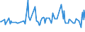 CN 33021010 /Exports /Unit = Prices (Euro/ton) /Partner: Rwanda /Reporter: Eur27_2020 /33021010:Preparations Based on Odoriferous Substances, Containing all Flavouring Agents Characterizing a Beverage, of an Actual Alcoholic Strength of > 0,5% Vol, of a Kind Used in the Drink Industries