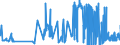 CN 33021021 /Exports /Unit = Prices (Euro/ton) /Partner: Italy /Reporter: Eur27_2020 /33021021:Preparations Based on Odoriferous Substances, Containing all Flavouring Agents Characterizing a Beverage, Containing no Milkfats, Sucrose, Isoglucose, Glucose or Starch or Containing, by Weight, < 1,5% Milkfat, < 5% Sucrose or Isoglucose, < 5% Glucose or < 5% Starch, of a Kind Used in the Drink Industries (Excl. of an Actual Alcoholic Strength of > 0,5% Vol)