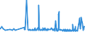 CN 33021021 /Exports /Unit = Prices (Euro/ton) /Partner: Iceland /Reporter: Eur27_2020 /33021021:Preparations Based on Odoriferous Substances, Containing all Flavouring Agents Characterizing a Beverage, Containing no Milkfats, Sucrose, Isoglucose, Glucose or Starch or Containing, by Weight, < 1,5% Milkfat, < 5% Sucrose or Isoglucose, < 5% Glucose or < 5% Starch, of a Kind Used in the Drink Industries (Excl. of an Actual Alcoholic Strength of > 0,5% Vol)
