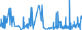 CN 33021021 /Exports /Unit = Prices (Euro/ton) /Partner: Sweden /Reporter: Eur27_2020 /33021021:Preparations Based on Odoriferous Substances, Containing all Flavouring Agents Characterizing a Beverage, Containing no Milkfats, Sucrose, Isoglucose, Glucose or Starch or Containing, by Weight, < 1,5% Milkfat, < 5% Sucrose or Isoglucose, < 5% Glucose or < 5% Starch, of a Kind Used in the Drink Industries (Excl. of an Actual Alcoholic Strength of > 0,5% Vol)