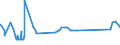 CN 33021021 /Exports /Unit = Prices (Euro/ton) /Partner: Belarus /Reporter: Eur27_2020 /33021021:Preparations Based on Odoriferous Substances, Containing all Flavouring Agents Characterizing a Beverage, Containing no Milkfats, Sucrose, Isoglucose, Glucose or Starch or Containing, by Weight, < 1,5% Milkfat, < 5% Sucrose or Isoglucose, < 5% Glucose or < 5% Starch, of a Kind Used in the Drink Industries (Excl. of an Actual Alcoholic Strength of > 0,5% Vol)