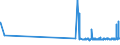 CN 33021021 /Exports /Unit = Prices (Euro/ton) /Partner: Azerbaijan /Reporter: Eur27_2020 /33021021:Preparations Based on Odoriferous Substances, Containing all Flavouring Agents Characterizing a Beverage, Containing no Milkfats, Sucrose, Isoglucose, Glucose or Starch or Containing, by Weight, < 1,5% Milkfat, < 5% Sucrose or Isoglucose, < 5% Glucose or < 5% Starch, of a Kind Used in the Drink Industries (Excl. of an Actual Alcoholic Strength of > 0,5% Vol)