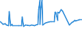 CN 33021021 /Exports /Unit = Prices (Euro/ton) /Partner: Seychelles /Reporter: Eur27_2020 /33021021:Preparations Based on Odoriferous Substances, Containing all Flavouring Agents Characterizing a Beverage, Containing no Milkfats, Sucrose, Isoglucose, Glucose or Starch or Containing, by Weight, < 1,5% Milkfat, < 5% Sucrose or Isoglucose, < 5% Glucose or < 5% Starch, of a Kind Used in the Drink Industries (Excl. of an Actual Alcoholic Strength of > 0,5% Vol)