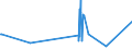 CN 33021029 /Exports /Unit = Prices (Euro/ton) /Partner: Equat.guinea /Reporter: Eur27_2020 /33021029:Preparations Based on Odoriferous Substances, Containing all Flavouring Agents Characterizing a Beverage, Containing, by Weight, >= 1,5% Milkfat, >= 5% Sucrose or Isoglucose, >= 5% Glucose or >= 5% Starch, of a Kind Used in the Drink Industries (Excl. of an Actual Alcoholic Strength of > 0,5% Vol)