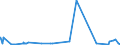 CN 33021029 /Exports /Unit = Prices (Euro/ton) /Partner: Uganda /Reporter: Eur27_2020 /33021029:Preparations Based on Odoriferous Substances, Containing all Flavouring Agents Characterizing a Beverage, Containing, by Weight, >= 1,5% Milkfat, >= 5% Sucrose or Isoglucose, >= 5% Glucose or >= 5% Starch, of a Kind Used in the Drink Industries (Excl. of an Actual Alcoholic Strength of > 0,5% Vol)