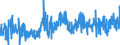 KN 33021040 /Exporte /Einheit = Preise (Euro/Tonne) /Partnerland: Rumaenien /Meldeland: Eur27_2020 /33021040:Mischungen von Riechstoffen und Mischungen, Einschl. Alkoholhaltige Lösungen, auf der Grundlage Eines Oder Mehrerer Dieser Stoffe, von der als Rohstoffe für die Getränkeindustrie Verwendeten art Sowie Zubereitungen auf der Grundlage von Riechstoffen von der in der Getränkeindustrie Verwendeten art (Ausg. Zubereitungen die Alle Charakteristischen Aromastoffe Eines Getränks Enthalten)
