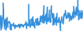 KN 33021040 /Exporte /Einheit = Preise (Euro/Tonne) /Partnerland: Aserbaidschan /Meldeland: Eur27_2020 /33021040:Mischungen von Riechstoffen und Mischungen, Einschl. Alkoholhaltige Lösungen, auf der Grundlage Eines Oder Mehrerer Dieser Stoffe, von der als Rohstoffe für die Getränkeindustrie Verwendeten art Sowie Zubereitungen auf der Grundlage von Riechstoffen von der in der Getränkeindustrie Verwendeten art (Ausg. Zubereitungen die Alle Charakteristischen Aromastoffe Eines Getränks Enthalten)