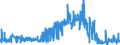 KN 33021040 /Exporte /Einheit = Preise (Euro/Tonne) /Partnerland: Nigeria /Meldeland: Eur27_2020 /33021040:Mischungen von Riechstoffen und Mischungen, Einschl. Alkoholhaltige Lösungen, auf der Grundlage Eines Oder Mehrerer Dieser Stoffe, von der als Rohstoffe für die Getränkeindustrie Verwendeten art Sowie Zubereitungen auf der Grundlage von Riechstoffen von der in der Getränkeindustrie Verwendeten art (Ausg. Zubereitungen die Alle Charakteristischen Aromastoffe Eines Getränks Enthalten)
