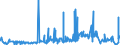 KN 33021040 /Exporte /Einheit = Preise (Euro/Tonne) /Partnerland: Aethiopien /Meldeland: Eur27_2020 /33021040:Mischungen von Riechstoffen und Mischungen, Einschl. Alkoholhaltige Lösungen, auf der Grundlage Eines Oder Mehrerer Dieser Stoffe, von der als Rohstoffe für die Getränkeindustrie Verwendeten art Sowie Zubereitungen auf der Grundlage von Riechstoffen von der in der Getränkeindustrie Verwendeten art (Ausg. Zubereitungen die Alle Charakteristischen Aromastoffe Eines Getränks Enthalten)