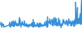 CN 33021090 /Exports /Unit = Prices (Euro/ton) /Partner: Liechtenstein /Reporter: Eur27_2020 /33021090:Mixtures of Odoriferous Substances and Mixtures, Incl. Alcoholic Solutions, With a Basis of one or More of These Substances, of a Kind Used as raw Materials in the Food Industries