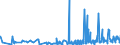 CN 33021090 /Exports /Unit = Prices (Euro/ton) /Partner: Andorra /Reporter: Eur27_2020 /33021090:Mixtures of Odoriferous Substances and Mixtures, Incl. Alcoholic Solutions, With a Basis of one or More of These Substances, of a Kind Used as raw Materials in the Food Industries