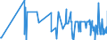 CN 33021090 /Exports /Unit = Prices (Euro/ton) /Partner: San Marino /Reporter: Eur27_2020 /33021090:Mixtures of Odoriferous Substances and Mixtures, Incl. Alcoholic Solutions, With a Basis of one or More of These Substances, of a Kind Used as raw Materials in the Food Industries