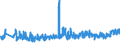 CN 33021090 /Exports /Unit = Prices (Euro/ton) /Partner: Latvia /Reporter: Eur27_2020 /33021090:Mixtures of Odoriferous Substances and Mixtures, Incl. Alcoholic Solutions, With a Basis of one or More of These Substances, of a Kind Used as raw Materials in the Food Industries