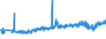 CN 33021090 /Exports /Unit = Prices (Euro/ton) /Partner: Slovakia /Reporter: Eur27_2020 /33021090:Mixtures of Odoriferous Substances and Mixtures, Incl. Alcoholic Solutions, With a Basis of one or More of These Substances, of a Kind Used as raw Materials in the Food Industries