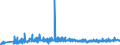 CN 33021090 /Exports /Unit = Prices (Euro/ton) /Partner: Albania /Reporter: Eur27_2020 /33021090:Mixtures of Odoriferous Substances and Mixtures, Incl. Alcoholic Solutions, With a Basis of one or More of These Substances, of a Kind Used as raw Materials in the Food Industries