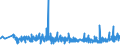 CN 33021090 /Exports /Unit = Prices (Euro/ton) /Partner: Armenia /Reporter: Eur27_2020 /33021090:Mixtures of Odoriferous Substances and Mixtures, Incl. Alcoholic Solutions, With a Basis of one or More of These Substances, of a Kind Used as raw Materials in the Food Industries