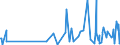 CN 33021090 /Exports /Unit = Prices (Euro/ton) /Partner: Guinea Biss. /Reporter: Eur27_2020 /33021090:Mixtures of Odoriferous Substances and Mixtures, Incl. Alcoholic Solutions, With a Basis of one or More of These Substances, of a Kind Used as raw Materials in the Food Industries