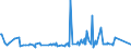 CN 33021090 /Exports /Unit = Prices (Euro/ton) /Partner: Djibouti /Reporter: Eur27_2020 /33021090:Mixtures of Odoriferous Substances and Mixtures, Incl. Alcoholic Solutions, With a Basis of one or More of These Substances, of a Kind Used as raw Materials in the Food Industries