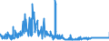 CN 33029010 /Exports /Unit = Prices (Euro/ton) /Partner: Ireland /Reporter: Eur27_2020 /33029010:Mixtures of Odoriferous Substances and Mixtures Based on one or More of These Substances, of a Kind Used as raw Materials in Industry, as Alcoholic Solutions (Excl. the Food and Drink Industries)