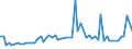 CN 33029010 /Exports /Unit = Prices (Euro/ton) /Partner: United Kingdom(Northern Ireland) /Reporter: Eur27_2020 /33029010:Mixtures of Odoriferous Substances and Mixtures Based on one or More of These Substances, of a Kind Used as raw Materials in Industry, as Alcoholic Solutions (Excl. the Food and Drink Industries)