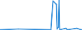 CN 33029010 /Exports /Unit = Prices (Euro/ton) /Partner: Gibraltar /Reporter: Eur27_2020 /33029010:Mixtures of Odoriferous Substances and Mixtures Based on one or More of These Substances, of a Kind Used as raw Materials in Industry, as Alcoholic Solutions (Excl. the Food and Drink Industries)