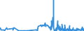 CN 33029010 /Exports /Unit = Prices (Euro/ton) /Partner: Estonia /Reporter: Eur27_2020 /33029010:Mixtures of Odoriferous Substances and Mixtures Based on one or More of These Substances, of a Kind Used as raw Materials in Industry, as Alcoholic Solutions (Excl. the Food and Drink Industries)
