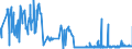CN 33029010 /Exports /Unit = Prices (Euro/ton) /Partner: Bulgaria /Reporter: Eur27_2020 /33029010:Mixtures of Odoriferous Substances and Mixtures Based on one or More of These Substances, of a Kind Used as raw Materials in Industry, as Alcoholic Solutions (Excl. the Food and Drink Industries)