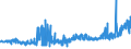 CN 33029010 /Exports /Unit = Prices (Euro/ton) /Partner: Russia /Reporter: Eur27_2020 /33029010:Mixtures of Odoriferous Substances and Mixtures Based on one or More of These Substances, of a Kind Used as raw Materials in Industry, as Alcoholic Solutions (Excl. the Food and Drink Industries)