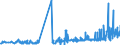 CN 33029010 /Exports /Unit = Prices (Euro/ton) /Partner: Kasakhstan /Reporter: Eur27_2020 /33029010:Mixtures of Odoriferous Substances and Mixtures Based on one or More of These Substances, of a Kind Used as raw Materials in Industry, as Alcoholic Solutions (Excl. the Food and Drink Industries)