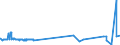 CN 33029010 /Exports /Unit = Prices (Euro/ton) /Partner: Uzbekistan /Reporter: Eur27_2020 /33029010:Mixtures of Odoriferous Substances and Mixtures Based on one or More of These Substances, of a Kind Used as raw Materials in Industry, as Alcoholic Solutions (Excl. the Food and Drink Industries)