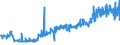 CN 33029010 /Exports /Unit = Prices (Euro/ton) /Partner: Serbia /Reporter: Eur27_2020 /33029010:Mixtures of Odoriferous Substances and Mixtures Based on one or More of These Substances, of a Kind Used as raw Materials in Industry, as Alcoholic Solutions (Excl. the Food and Drink Industries)