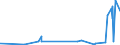 CN 33029010 /Exports /Unit = Prices (Euro/ton) /Partner: Libya /Reporter: Eur27_2020 /33029010:Mixtures of Odoriferous Substances and Mixtures Based on one or More of These Substances, of a Kind Used as raw Materials in Industry, as Alcoholic Solutions (Excl. the Food and Drink Industries)