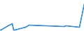 CN 33029010 /Exports /Unit = Prices (Euro/ton) /Partner: Sudan /Reporter: Eur27_2020 /33029010:Mixtures of Odoriferous Substances and Mixtures Based on one or More of These Substances, of a Kind Used as raw Materials in Industry, as Alcoholic Solutions (Excl. the Food and Drink Industries)