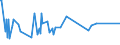 CN 33029010 /Exports /Unit = Prices (Euro/ton) /Partner: Ethiopia /Reporter: Eur27_2020 /33029010:Mixtures of Odoriferous Substances and Mixtures Based on one or More of These Substances, of a Kind Used as raw Materials in Industry, as Alcoholic Solutions (Excl. the Food and Drink Industries)
