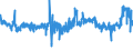 KN 33029090 /Exporte /Einheit = Preise (Euro/Tonne) /Partnerland: Niederlande /Meldeland: Eur27_2020 /33029090:Mischungen von Riechstoffen und Mischungen auf der Grundlage Eines Oder Mehrerer Dieser Stoffe, von der als Rohstoffe für die Industrie Verwendeten art (Ausg. Lebensmittel- Oder Getränkeindustrie Sowie Alkoholische Lösungen)